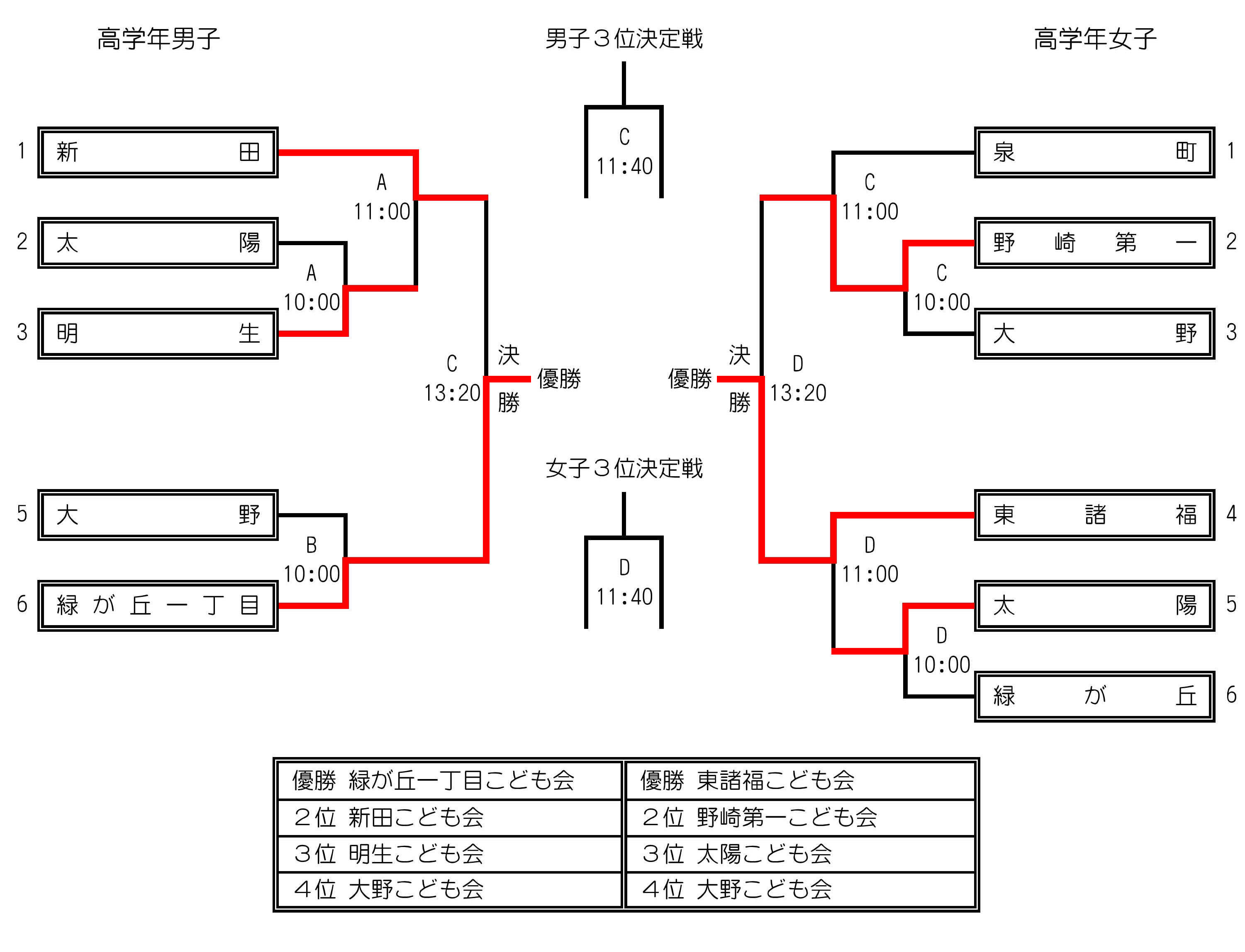 2005dochi2-sk.jpg 2005dochi2-sk.jpg