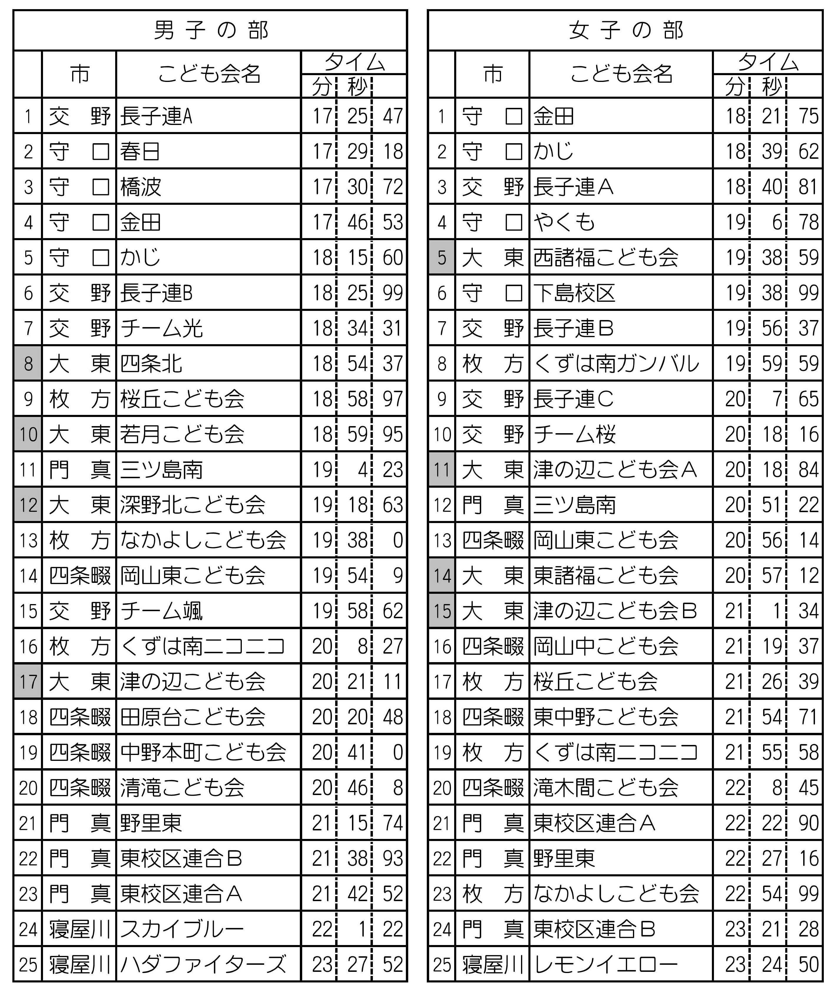 2005kitako-ekiden.jpg