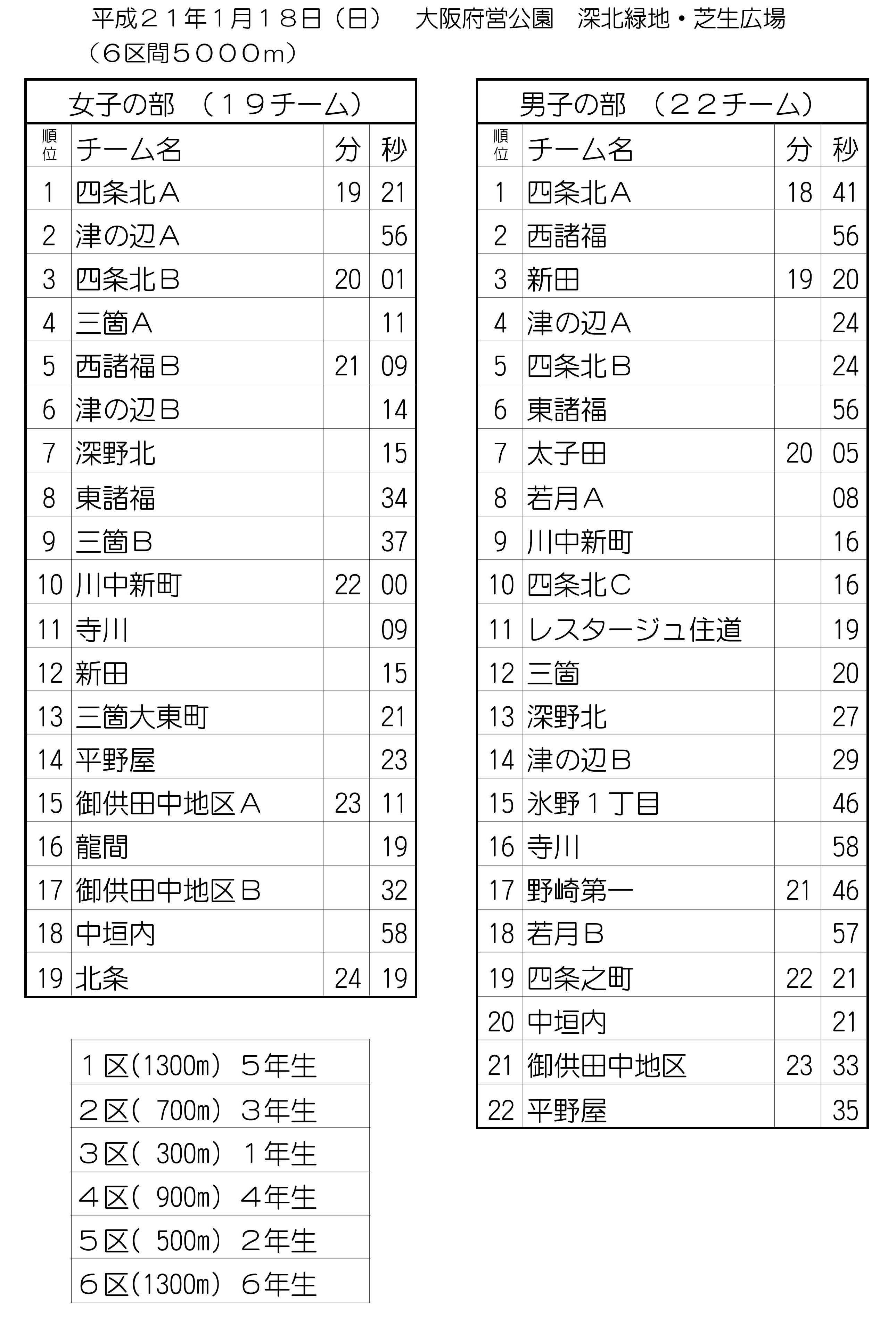 2008ekiden2.jpg 2008ekiden2.jpg