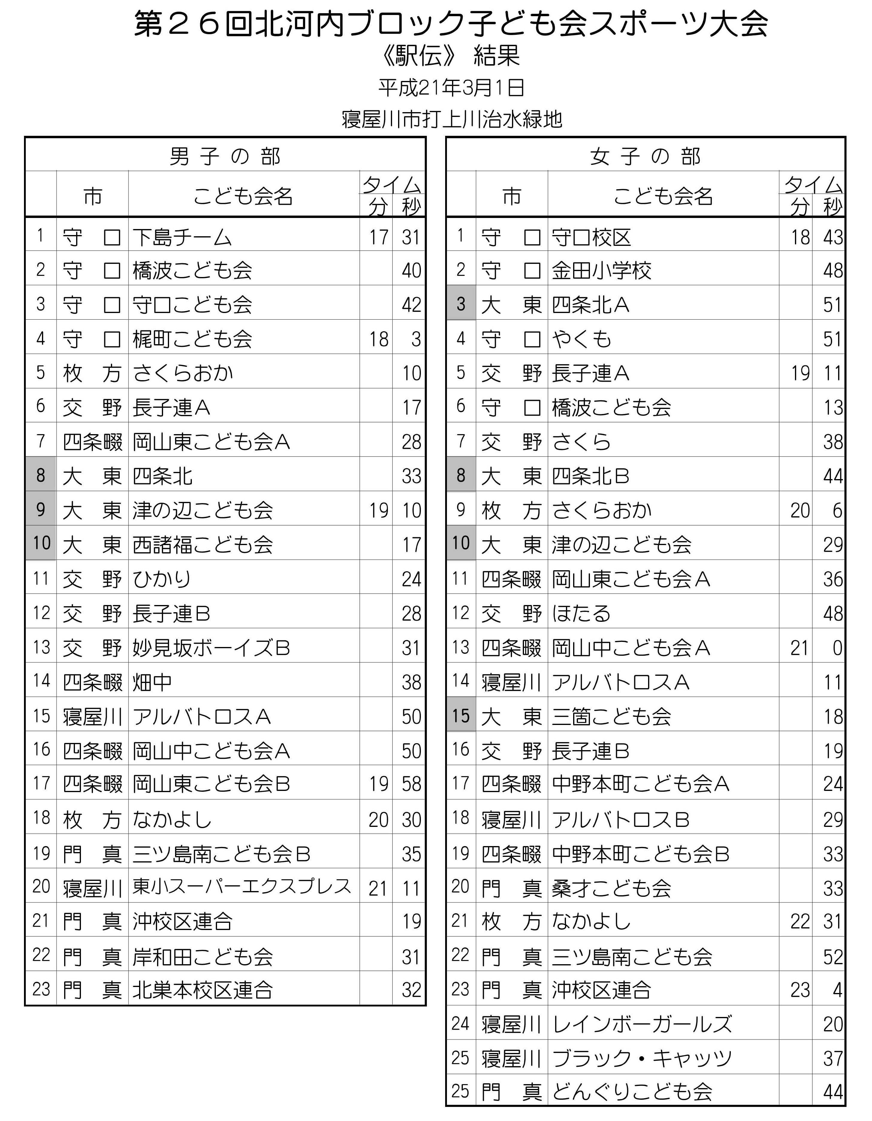 2008kita-ekiden2.jpg 2008kita-ekiden2.jpg