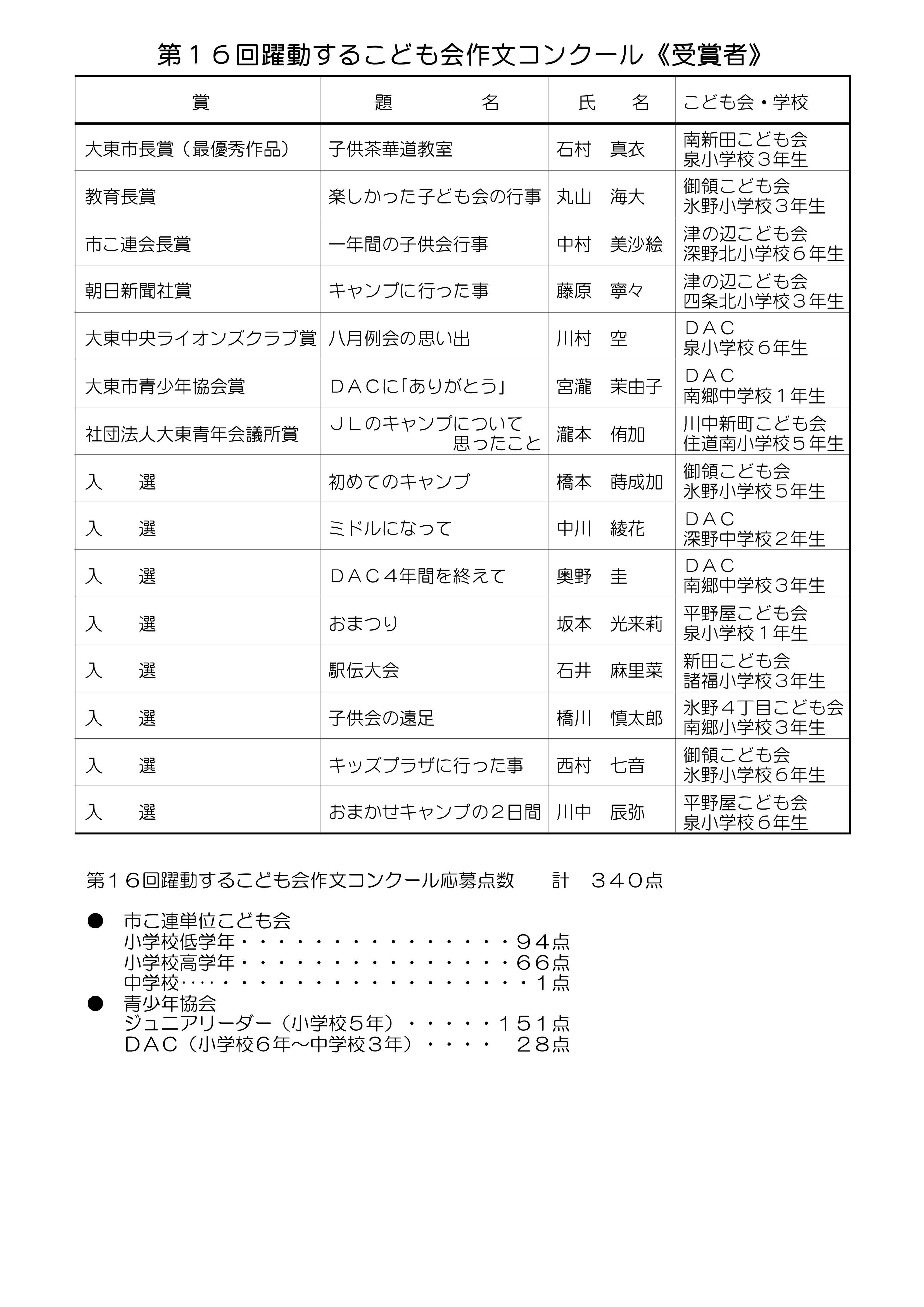 2008sakubun.jpg 2008sakubun.jpg
