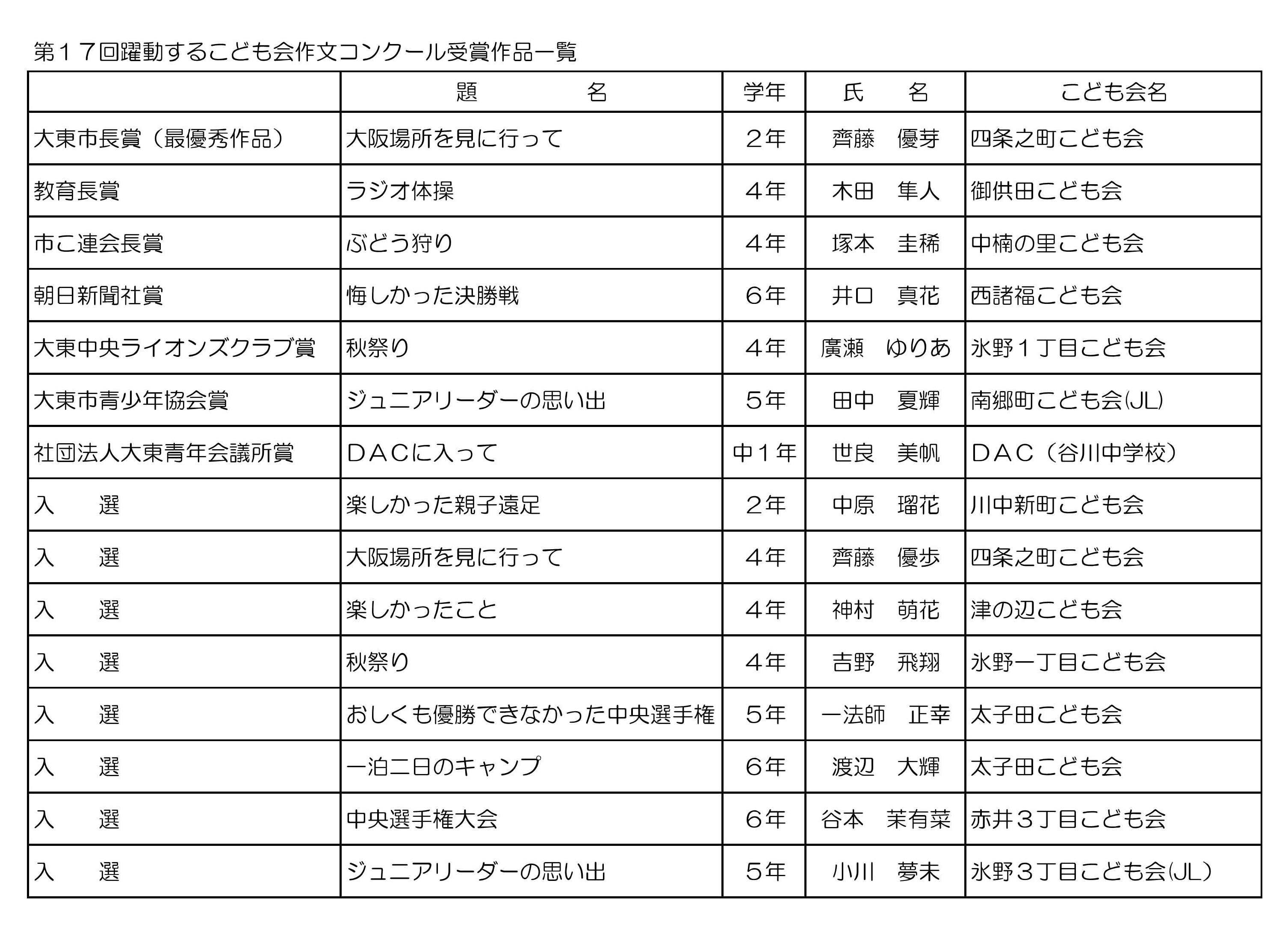 2009Sakubun.jpg 2009Sakubun.jpg