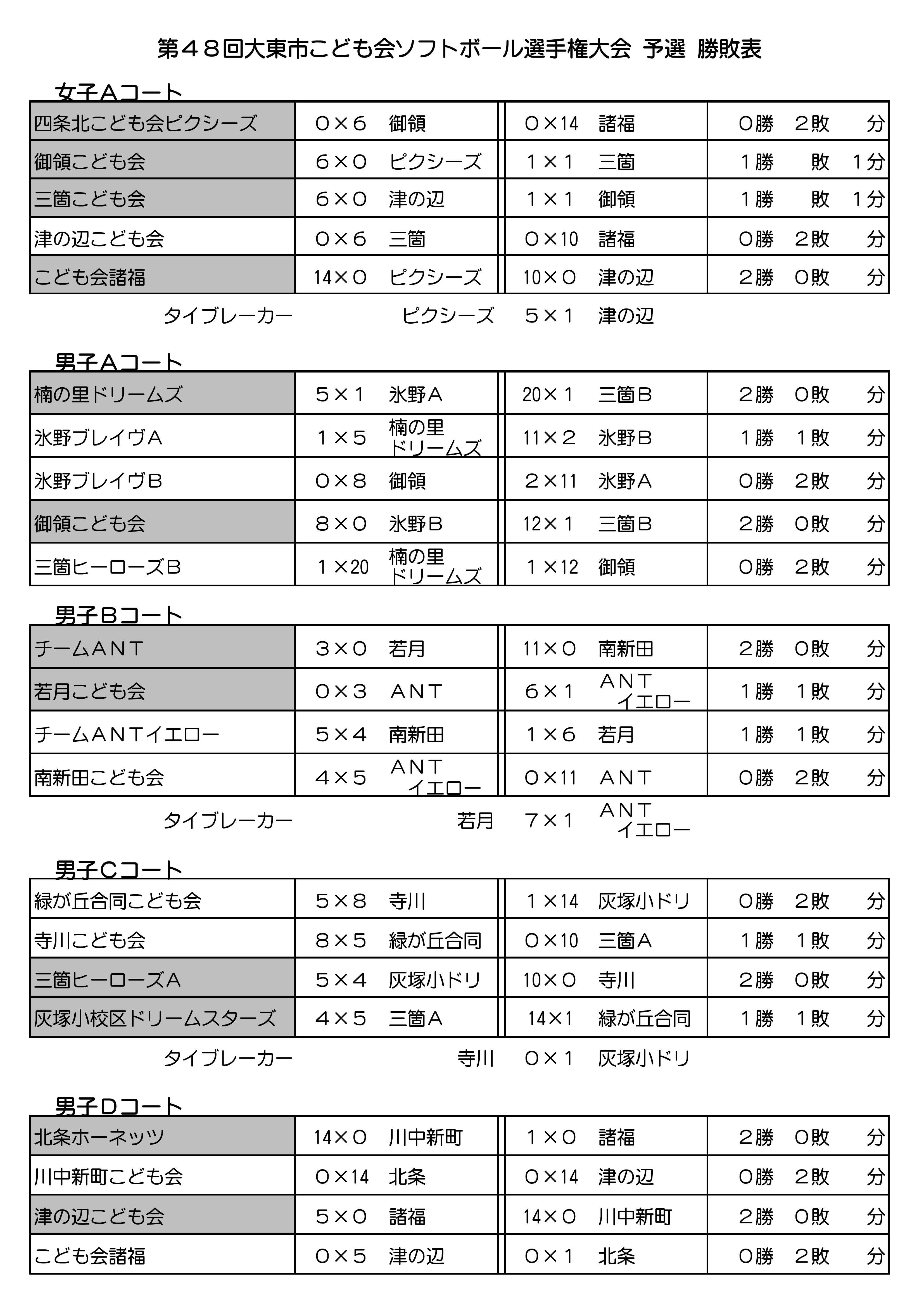 2009soft-yosen-kekka.jpg 2009soft-yosen-kekka.jpg