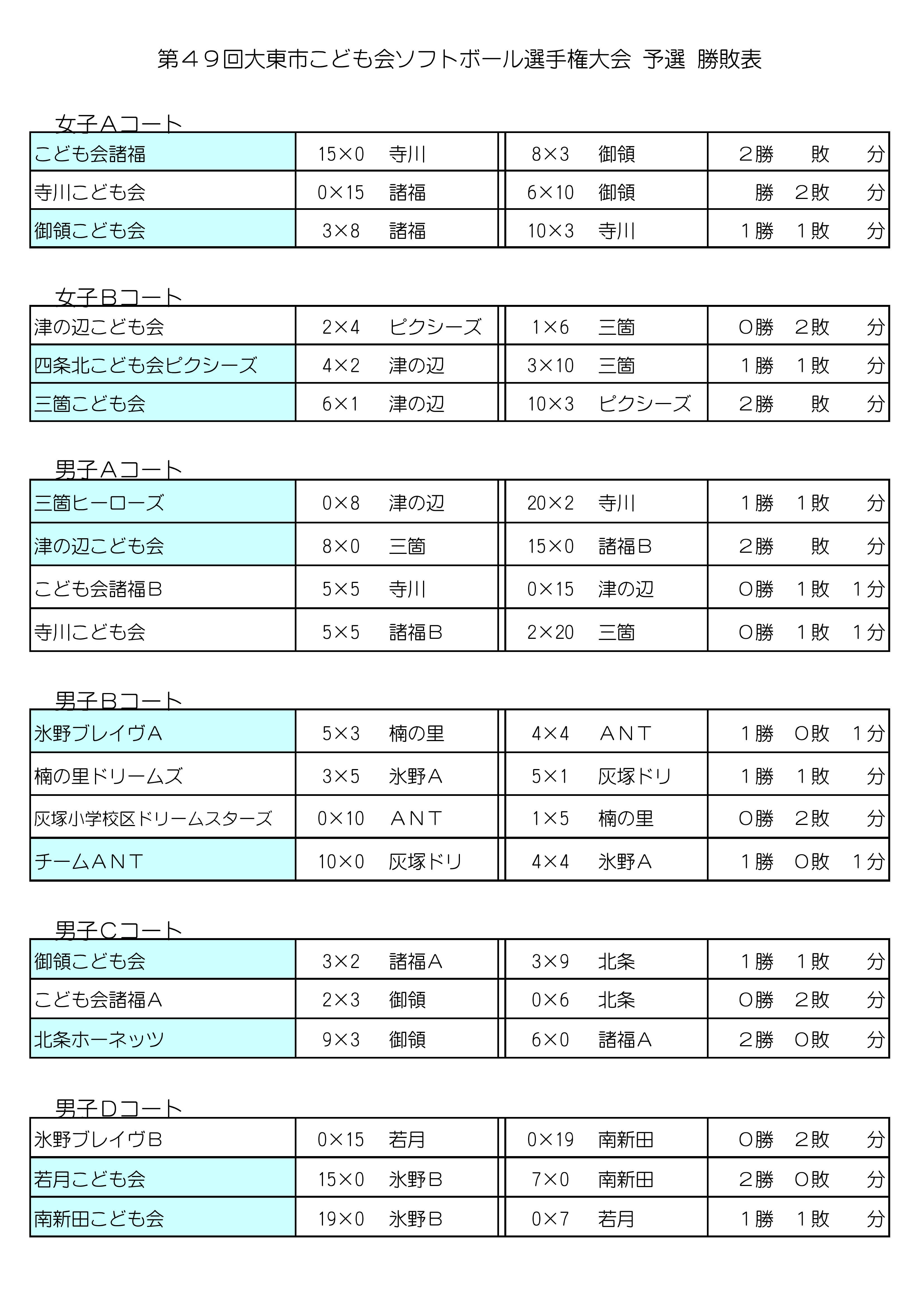 2010soft-yosen-kekka.jpg