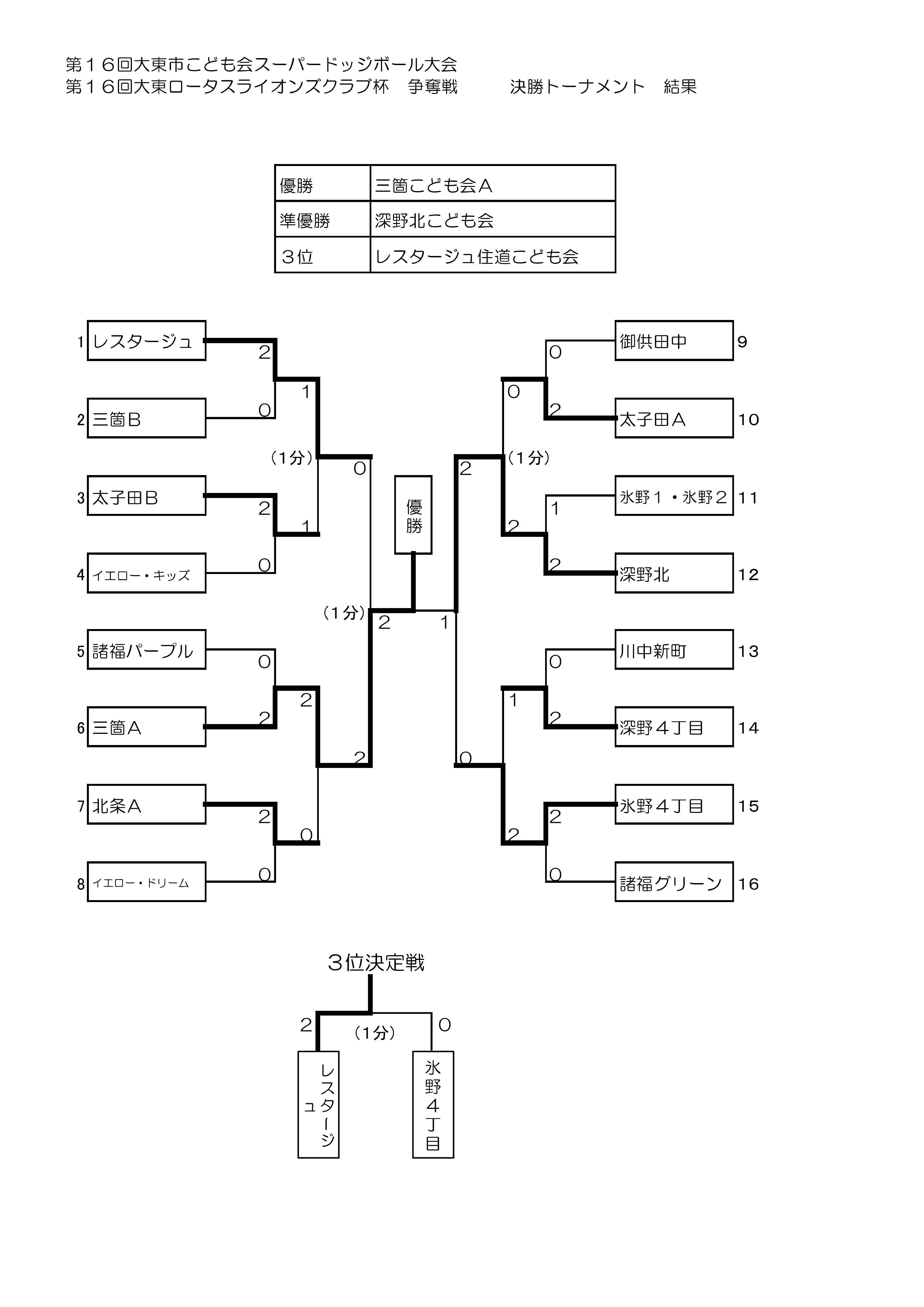 2011sp-doji-kessyo.jpg 2011sp-doji-kessyo.jpg