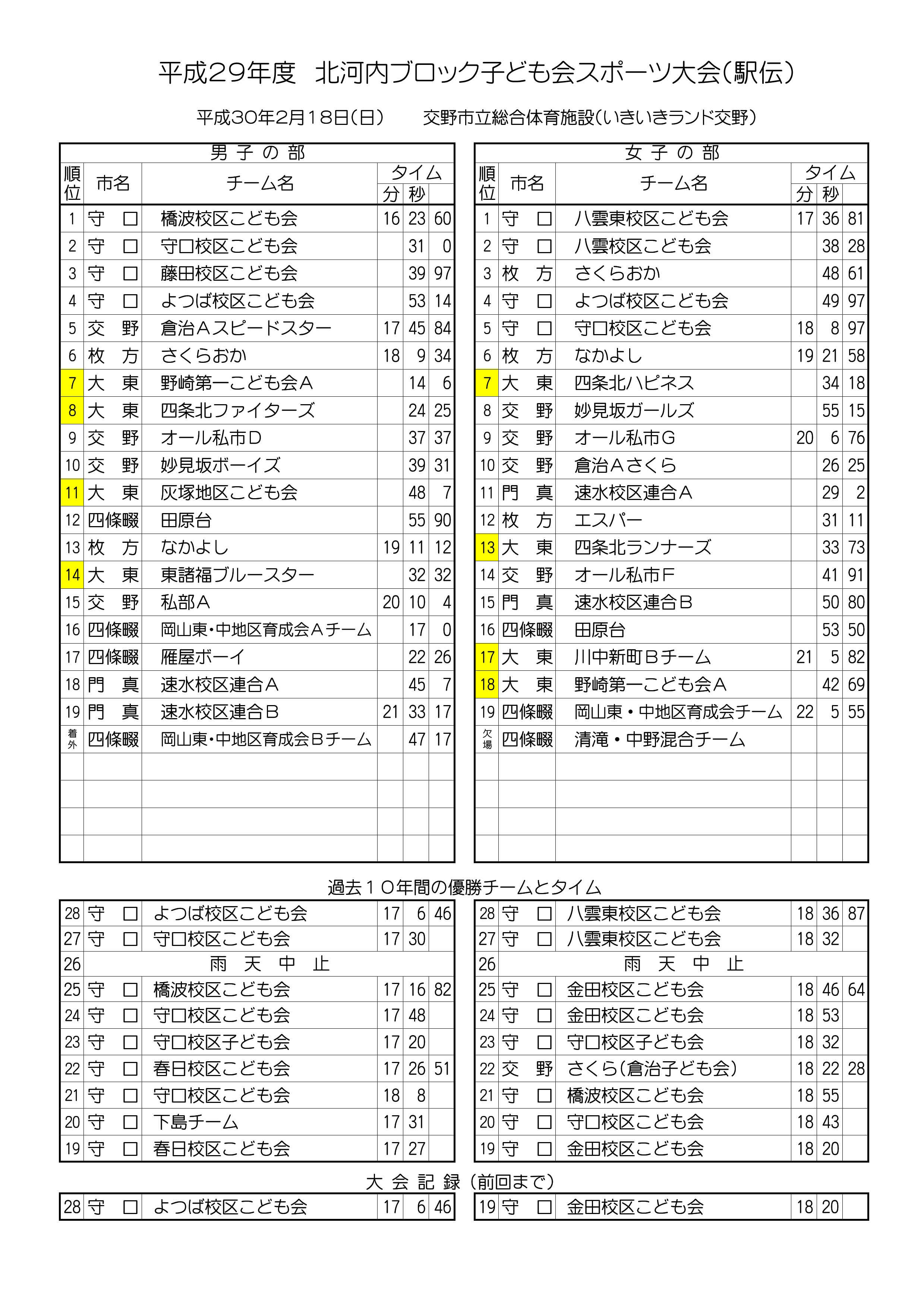 ekiden2018-02-18.jpg